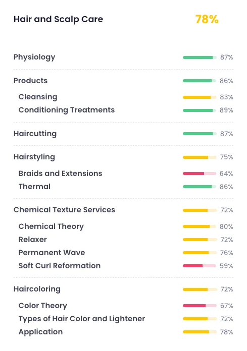 Category Review
